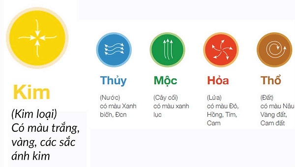 phong thủy nhà ở cho người mệnh kim