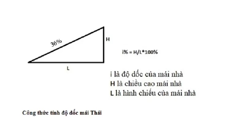 cách tính chiều cao mái thái