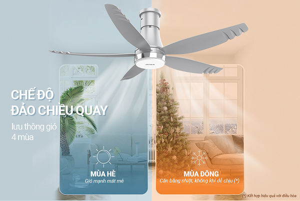 Chế độ gió đảo chiều 4 mùa giúp tiết kiệm điện hơn khi sử dụng kết hợp với điều hòa